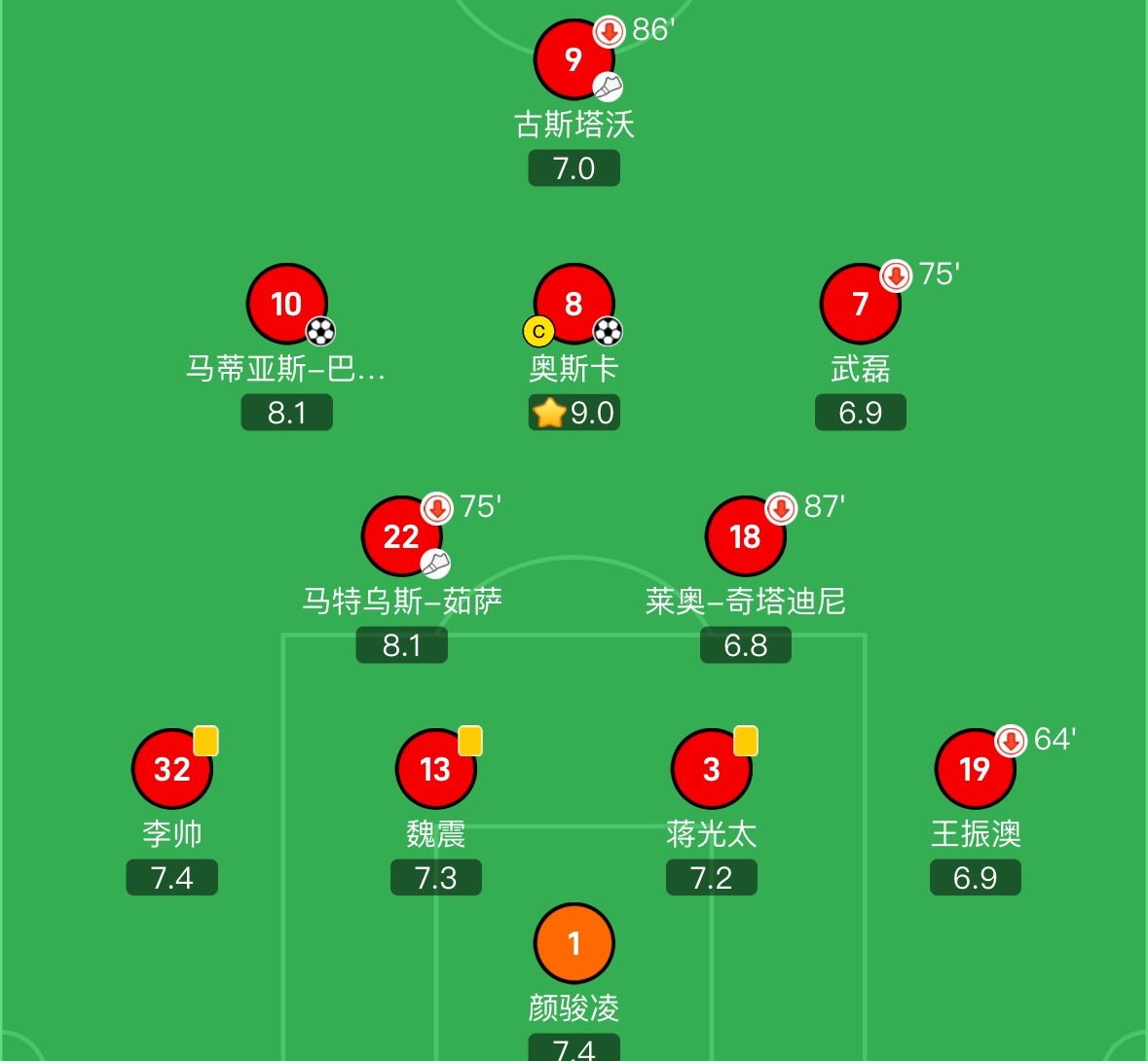 包含赛后上海海港调整名单以备法国杯;再遭质疑环节打磨;赛场秩序良好;球队文化再被提及的词条 包含赛后上海海港调整名单以备法国杯;再遭质疑环节打磨;赛场秩序良好;球队文化再被提及的词条